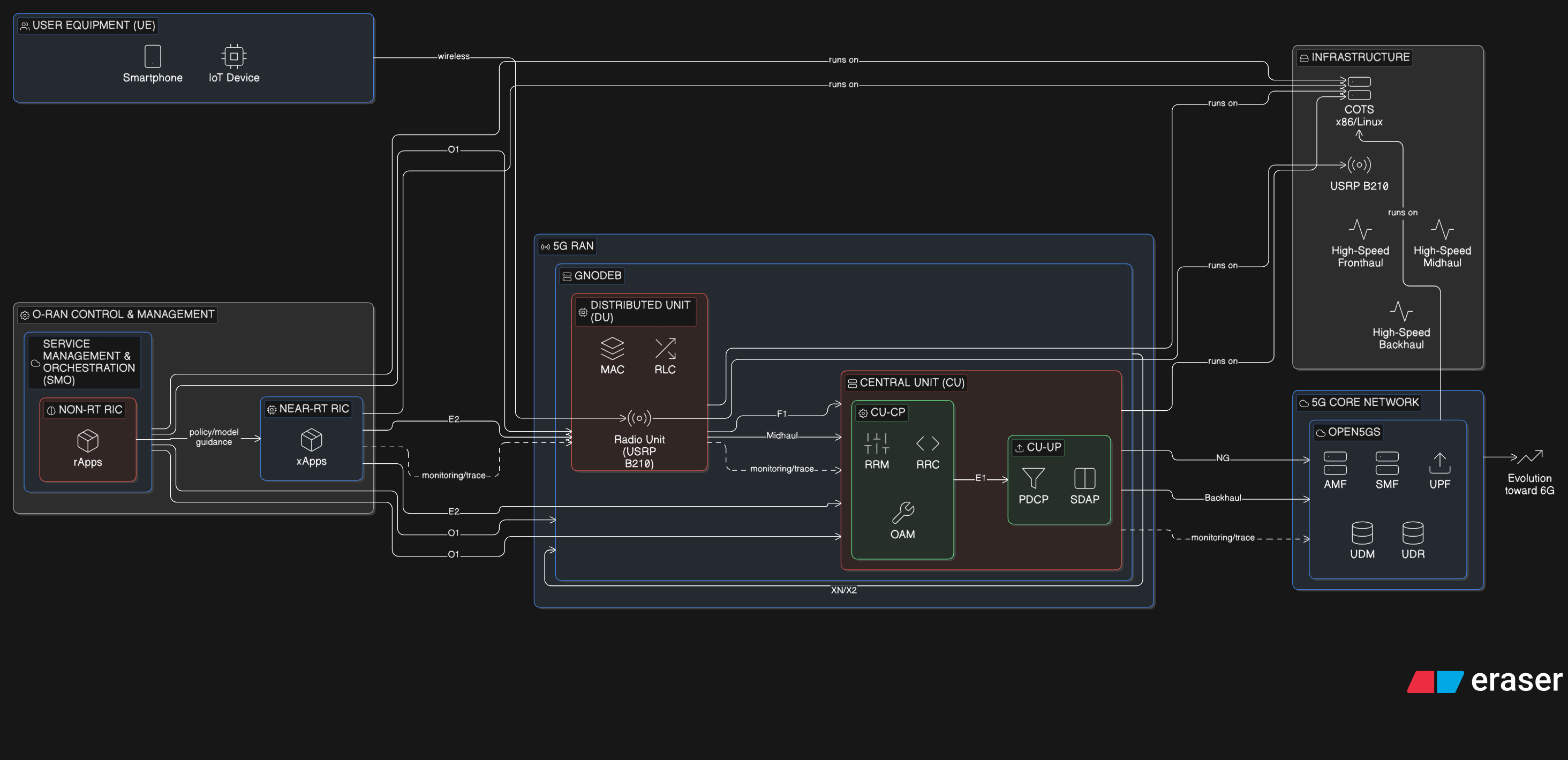 System Architecture Diagram