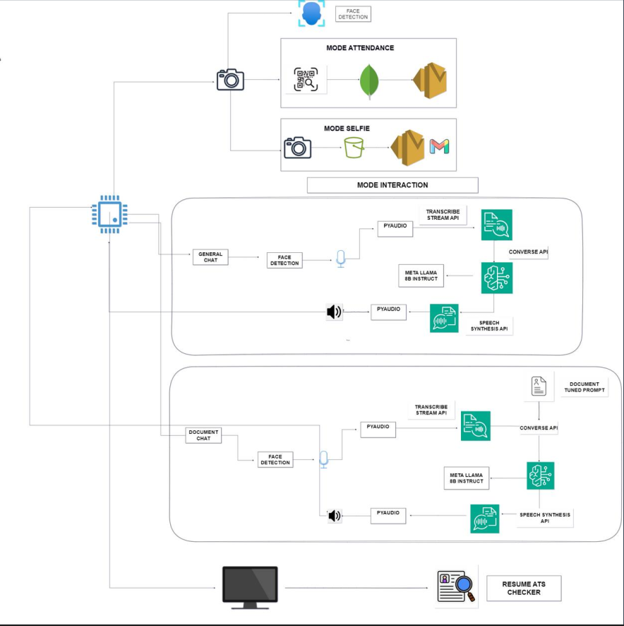 System Architecture Diagram